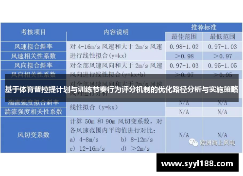 基于体育普拉提计划与训练节奏行为评分机制的优化路径分析与实施策略