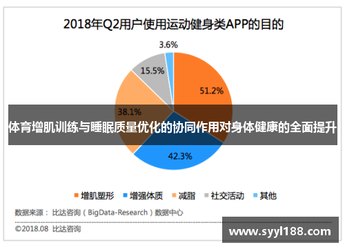 体育增肌训练与睡眠质量优化的协同作用对身体健康的全面提升