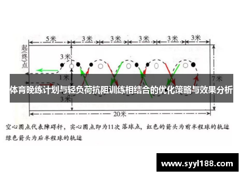 体育晚练计划与轻负荷抗阻训练相结合的优化策略与效果分析