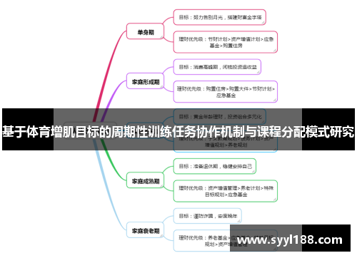 基于体育增肌目标的周期性训练任务协作机制与课程分配模式研究